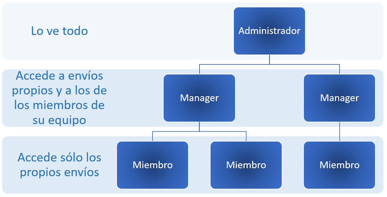 Equipos.png
